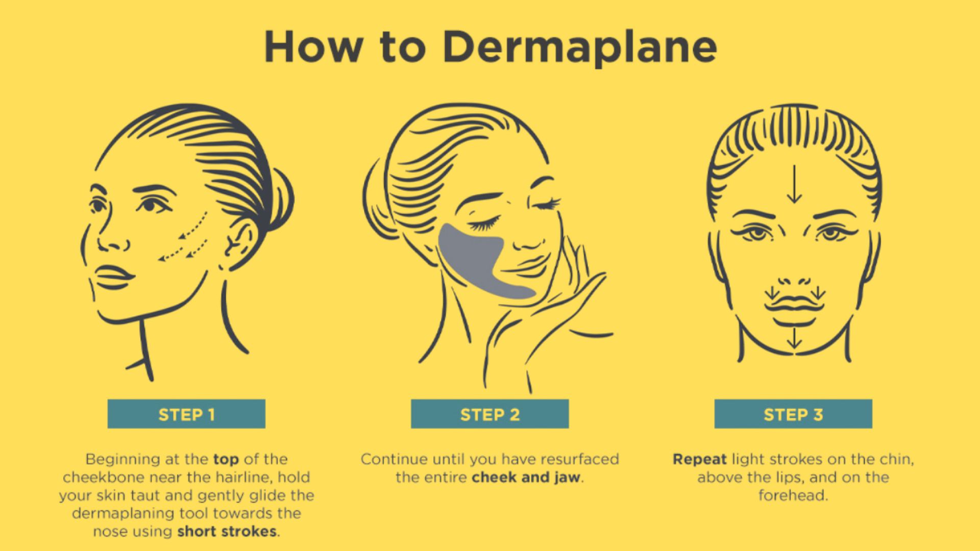 Step-by-step guide on using a dermarazor for facial treatment, showcasing the device and application technique.